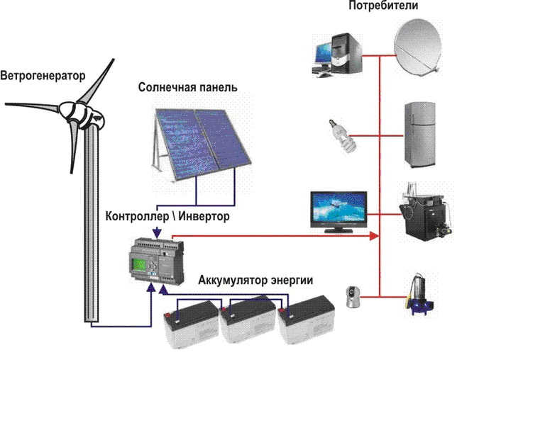 Схема на контролер на ветрогенератор Схема на контролер на ветрогенератор