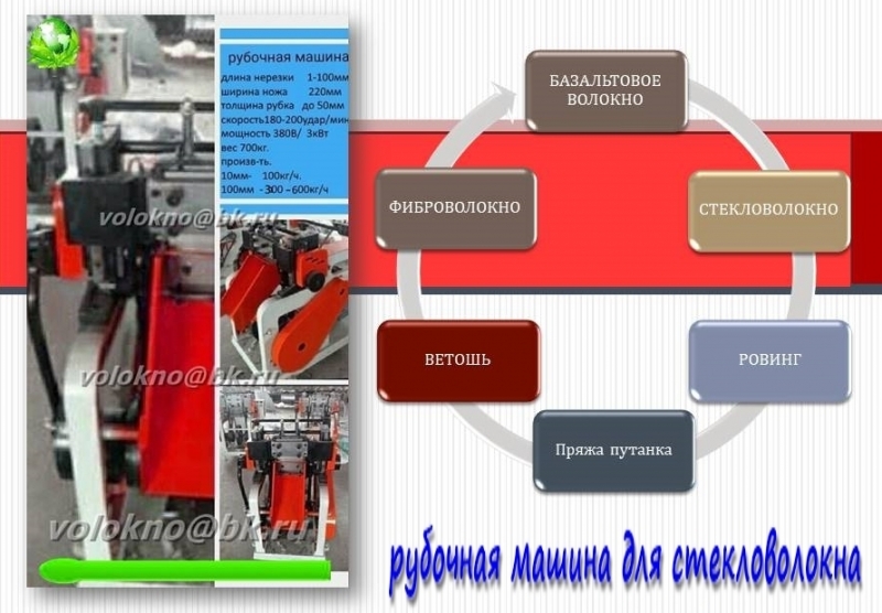 базальтовый рОвинг для переработки