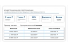 Пассивный доход на рынке beauty 60 годовых